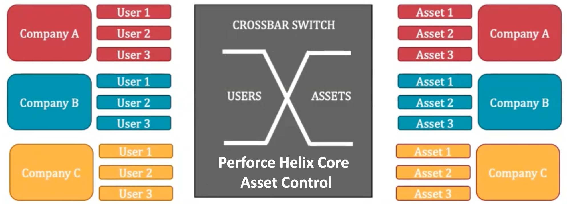 perforce helix server