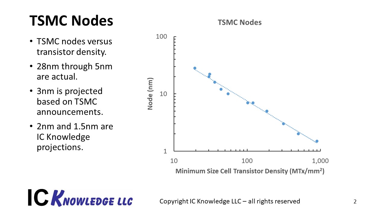 Slide2