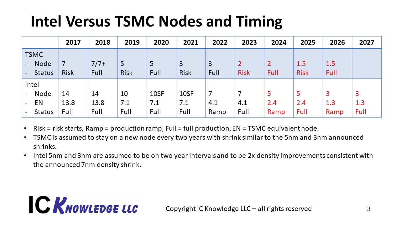 The TRUTH Of TSMC 5nm By SkyJuice Angstronomics, 45% OFF