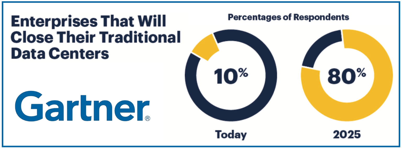 Synopsys is enabling the cloud computing revolution