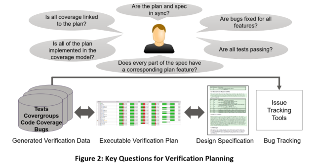 Key Requirements for Effective SoC Verification Management - SemiWiki