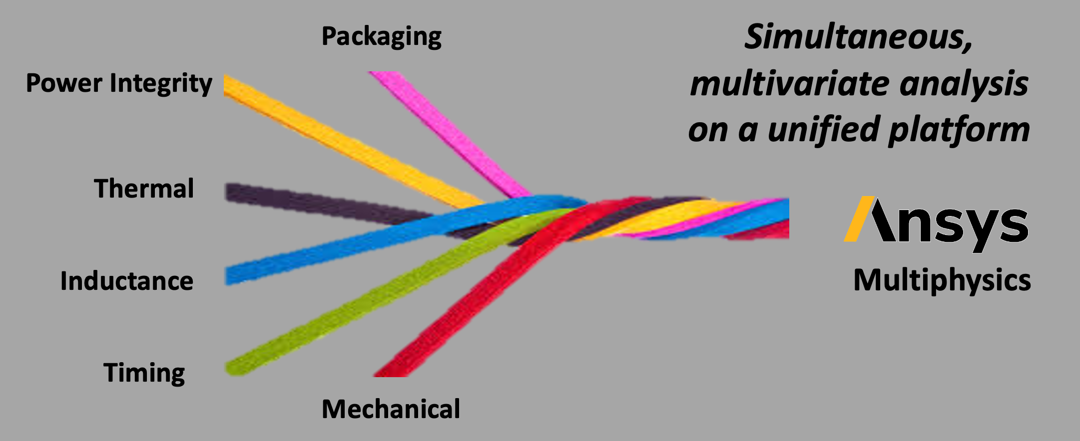 Webinar Electrothermal Signoff for 2.5D and 3D IC Systems