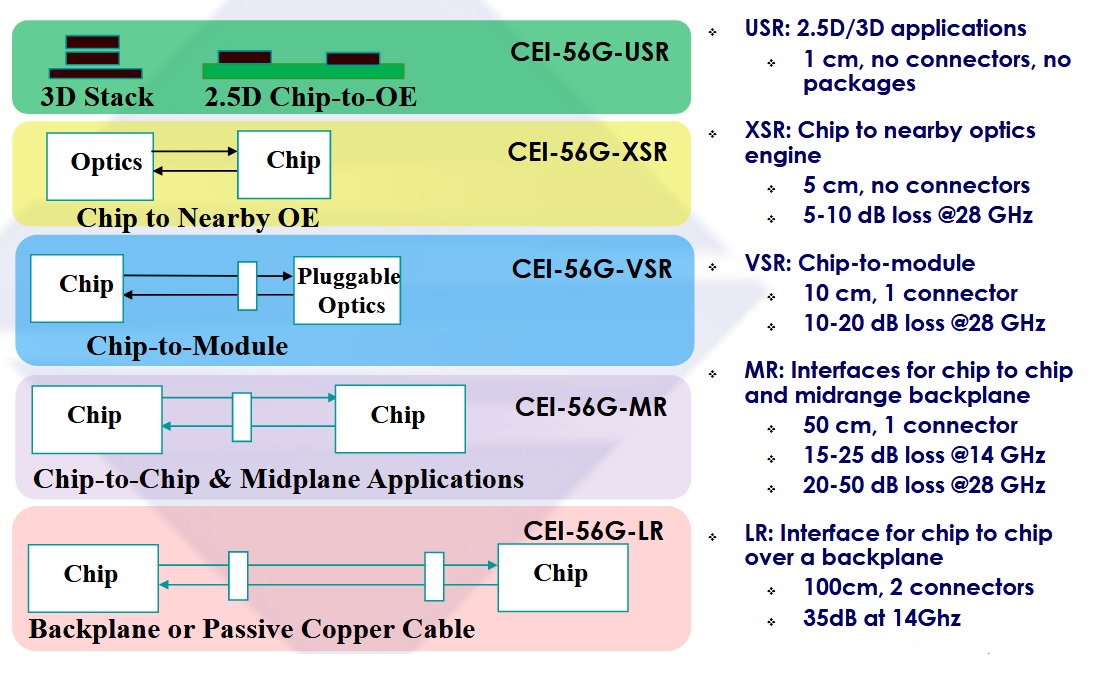 Features of ShortReach Interface IP Design SemiWiki
