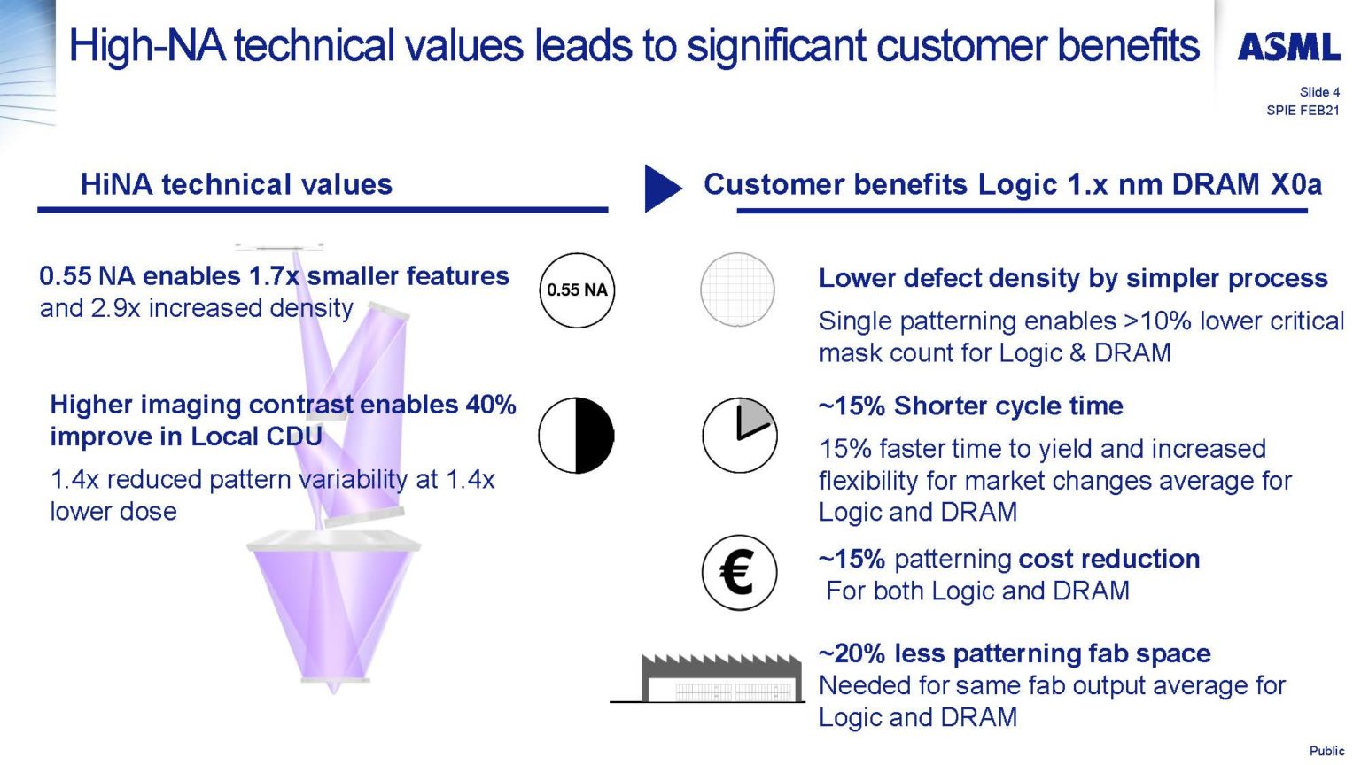 SPIE 2021 – ASML DUV and EUV Updates - SemiWiki