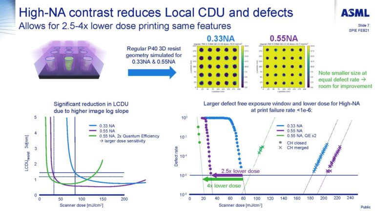 SPIE 2021 – ASML DUV and EUV Updates - SemiWiki