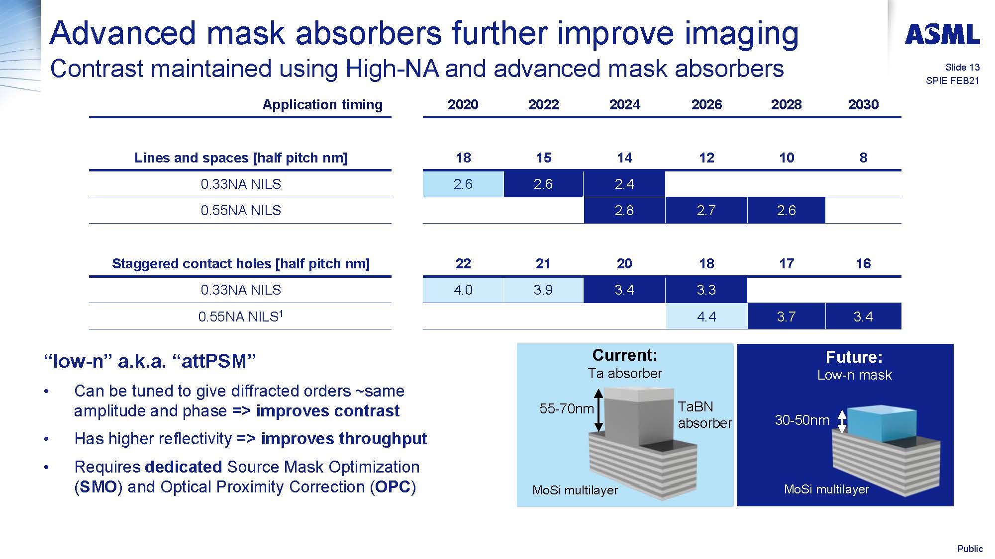 20210222 JanS SPIE 2021 final2 Page 13 euv duv