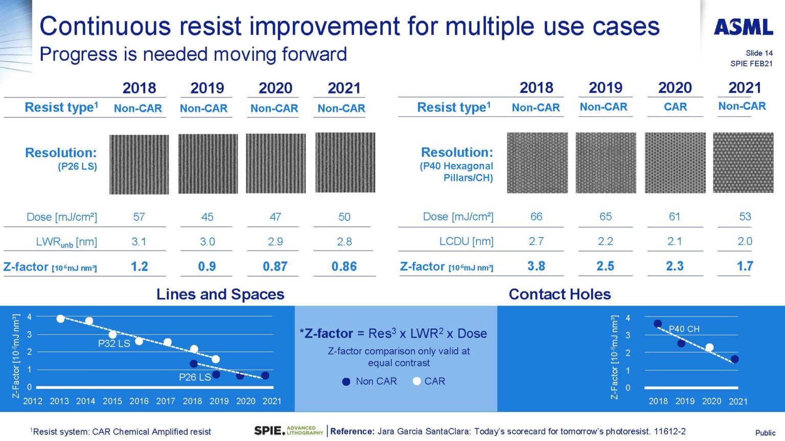 SPIE 2021 – ASML DUV and EUV Updates - SemiWiki