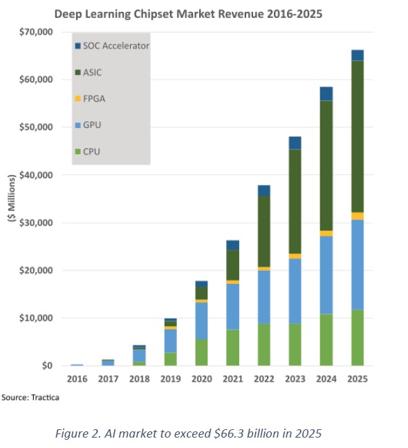 AI Chipset Market