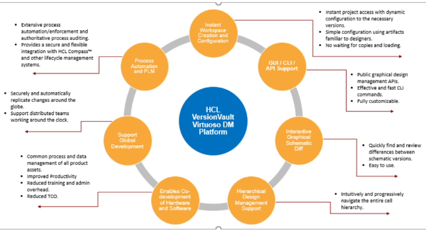 Capabilities and Benefits from Integration