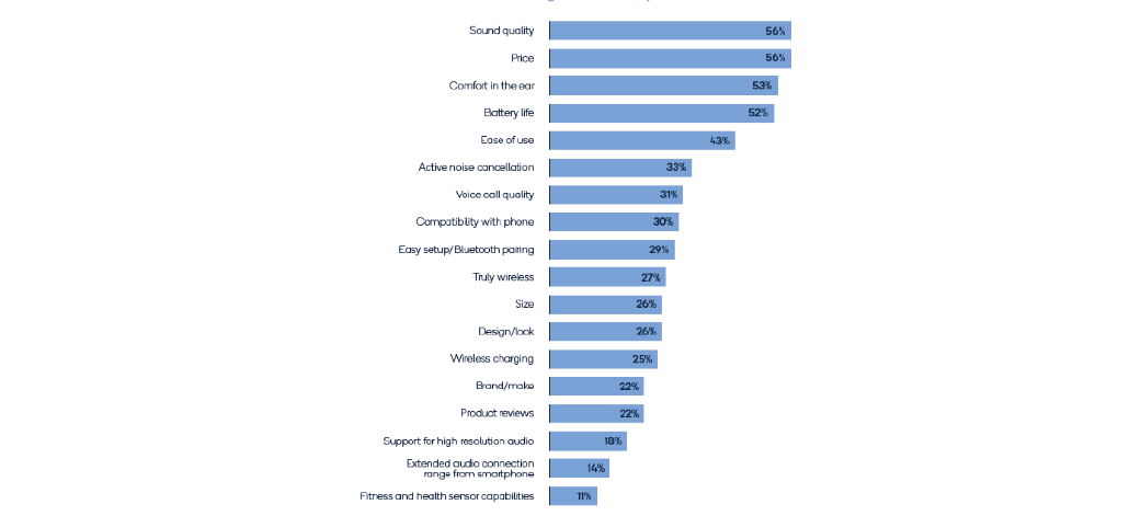 Cropped Picture Purchase Criteria when choosing wireless headphones or earbuds