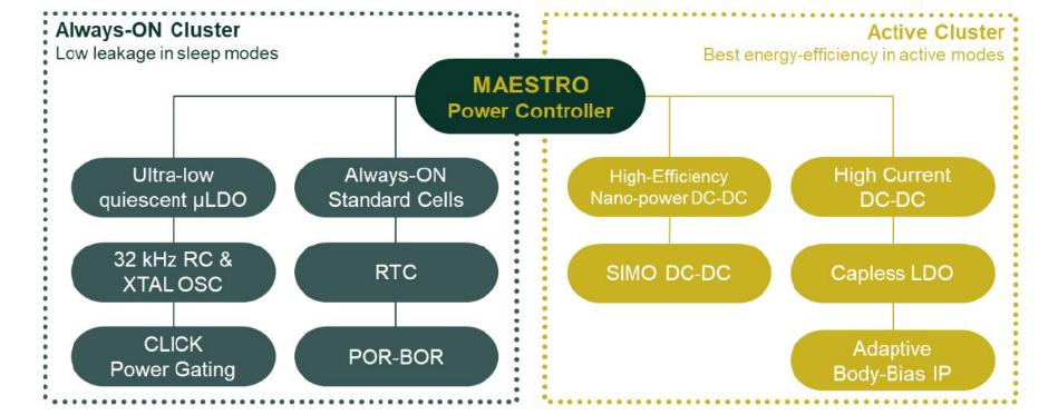 Cropped Picture of Dolphin Design Maestro Power Controller