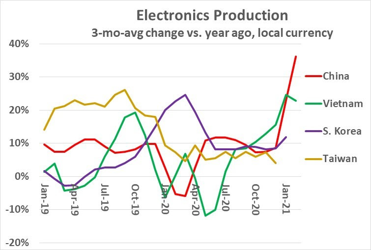 Electronics Production 2021