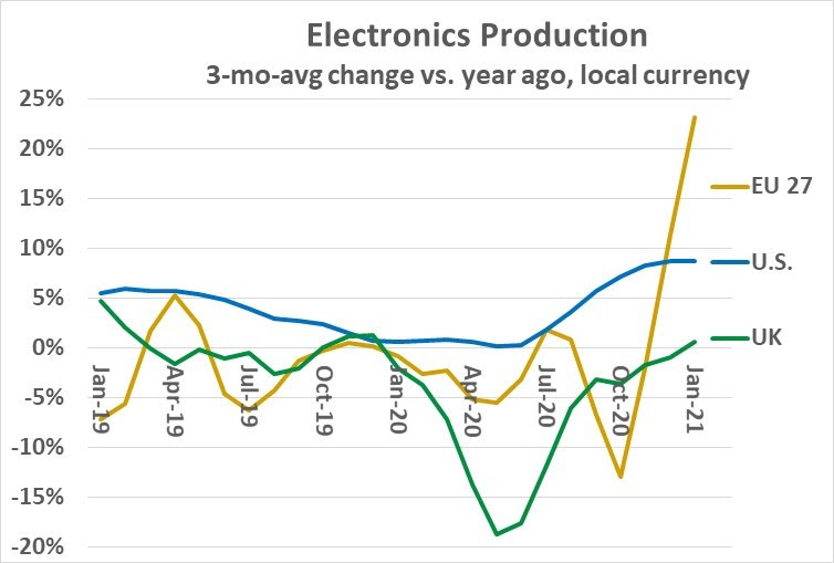 Electronics Production