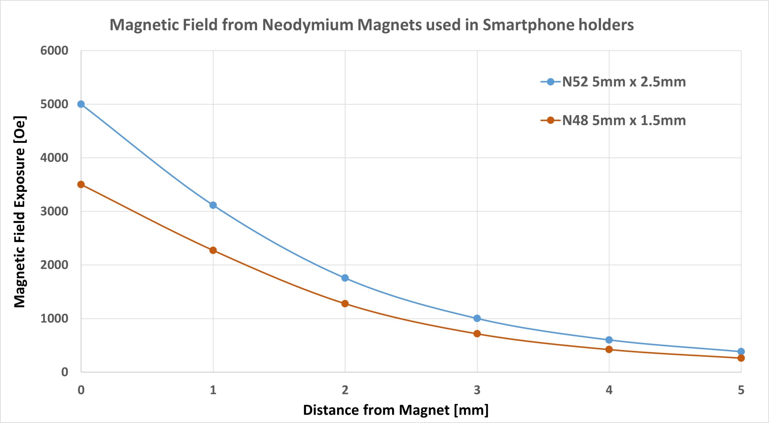 MRAM Magnetic Immunity