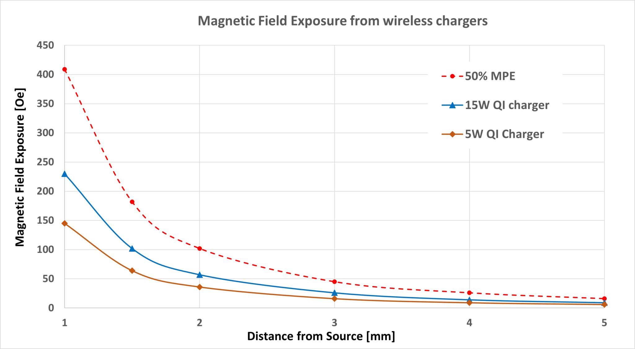 MRAM Magnetic Immunity – Empirical Study Summary - SemiWiki