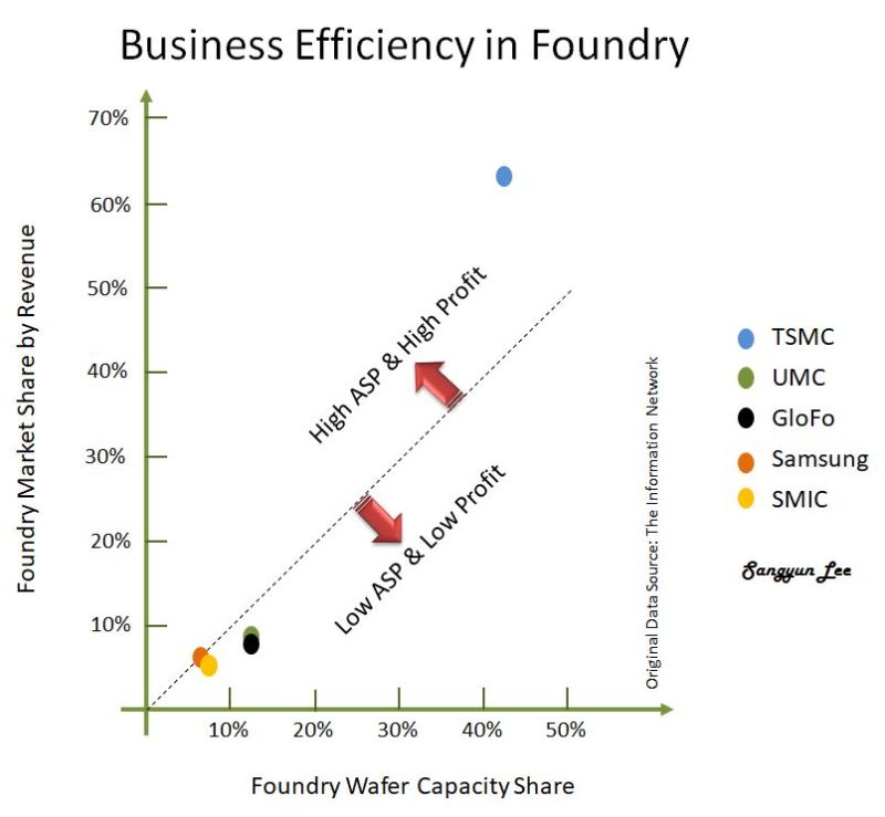 Foundry Profit 2020