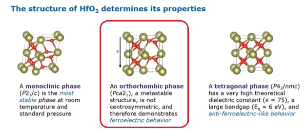 HfO2 crystal properties