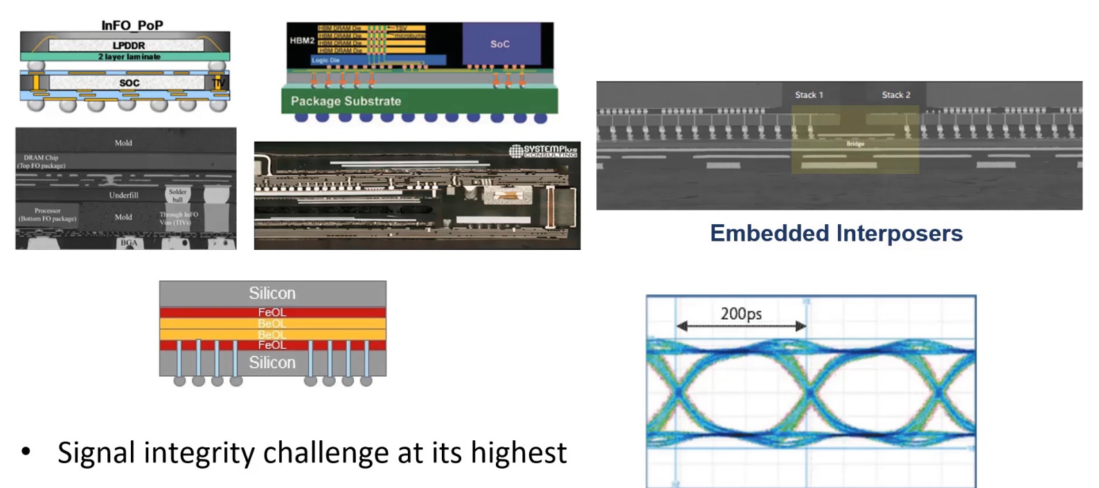 SI challenges