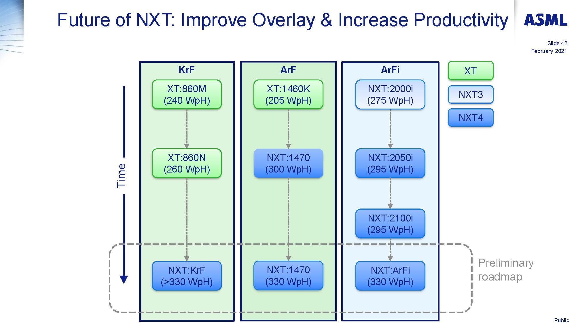 SPIE DUV 2021 ASML NXT4 DryWet Presentation final noWPD2 Page 42