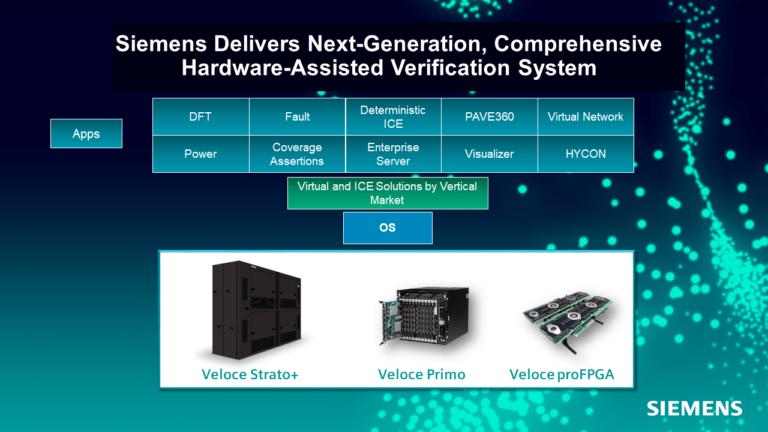 Siemens-Hardware-assisted-Verification-platform-launch_graphic-2_32521-min-768x432.png.webp