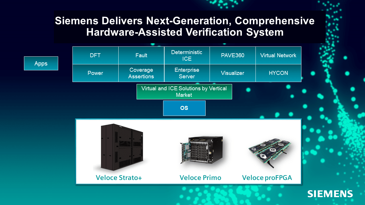 Siemens Hardware assisted Verification platform launch graphic 2 32521 min