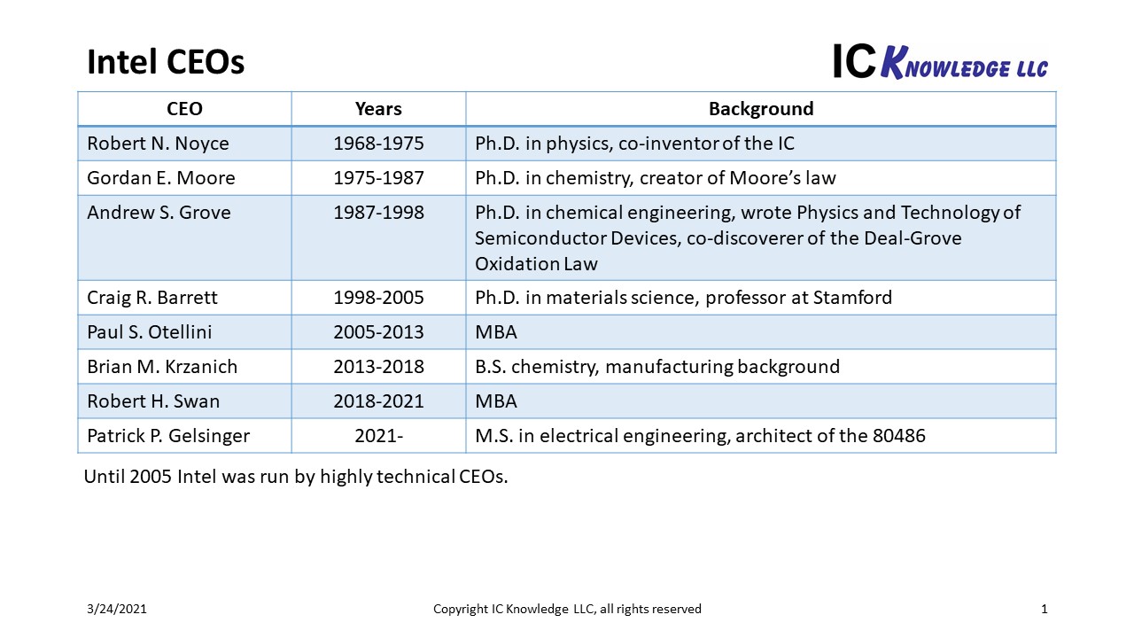 Slide1 1