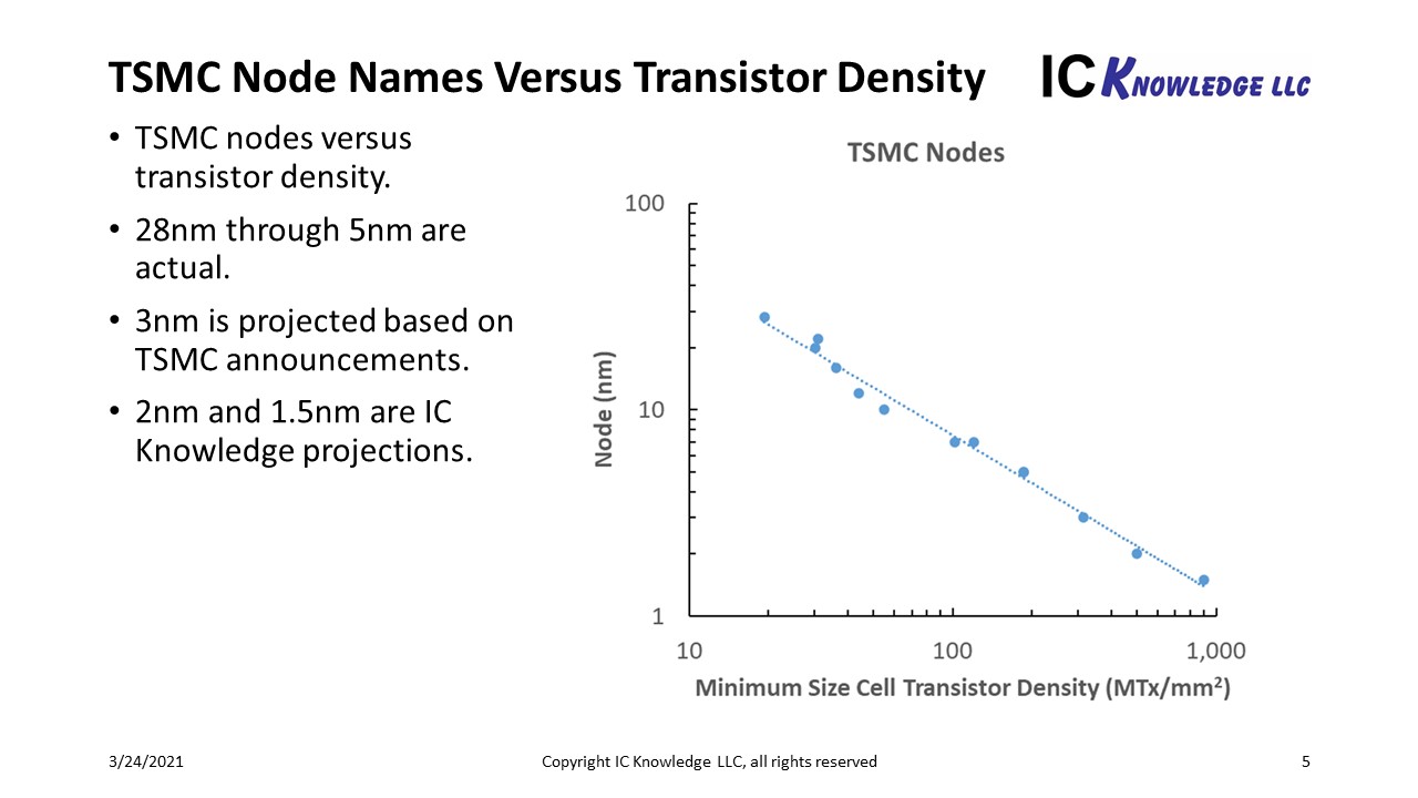 Slide5 intel idm