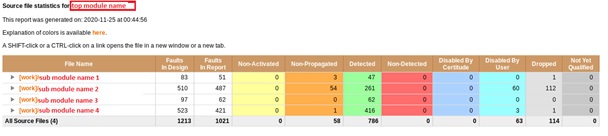 Tool that can help to catch DV Environment Gaps 2