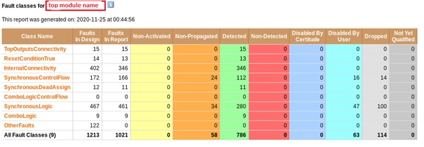 Tool that can help to catch DV Environment Gaps