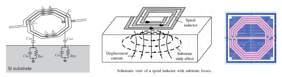 basic spiral