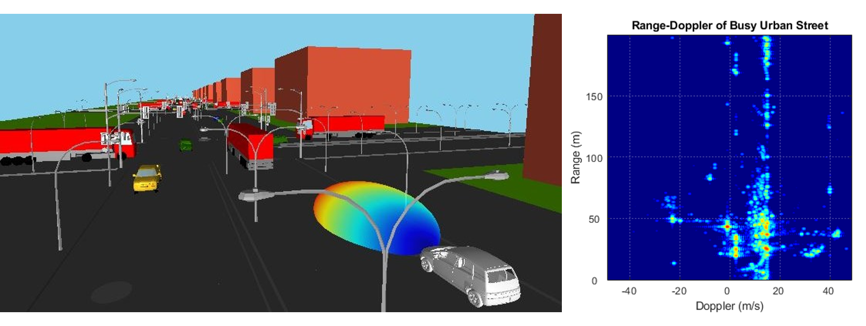 city radar