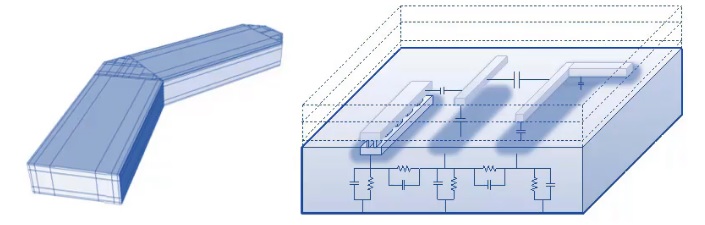 discretization