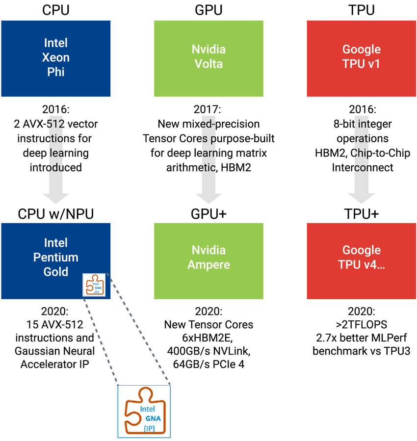 dwtb q121 in memory comp fig1.jpg.imgw .850.x 1