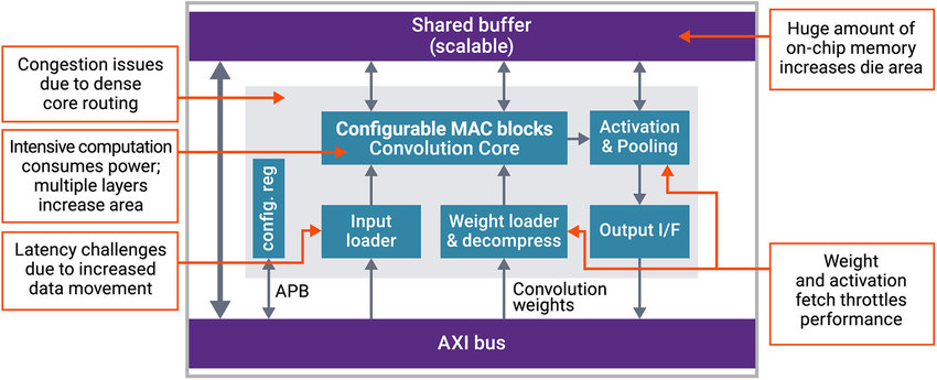 dwtb q121 in memory comp fig2.jpg.imgw .850.x 1