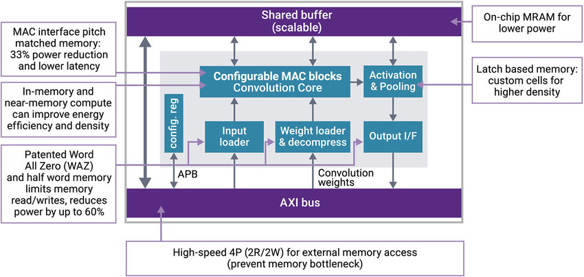 dwtb q121 in memory comp fig3.jpg.imgw .850.x 1