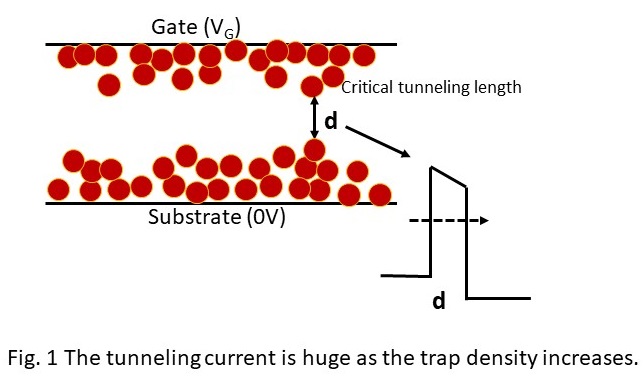 Quantum Tunneling for OTPs, PUFs