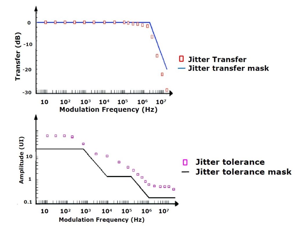A Review of Clock Generation and Distribution for OffChip... SemiWiki