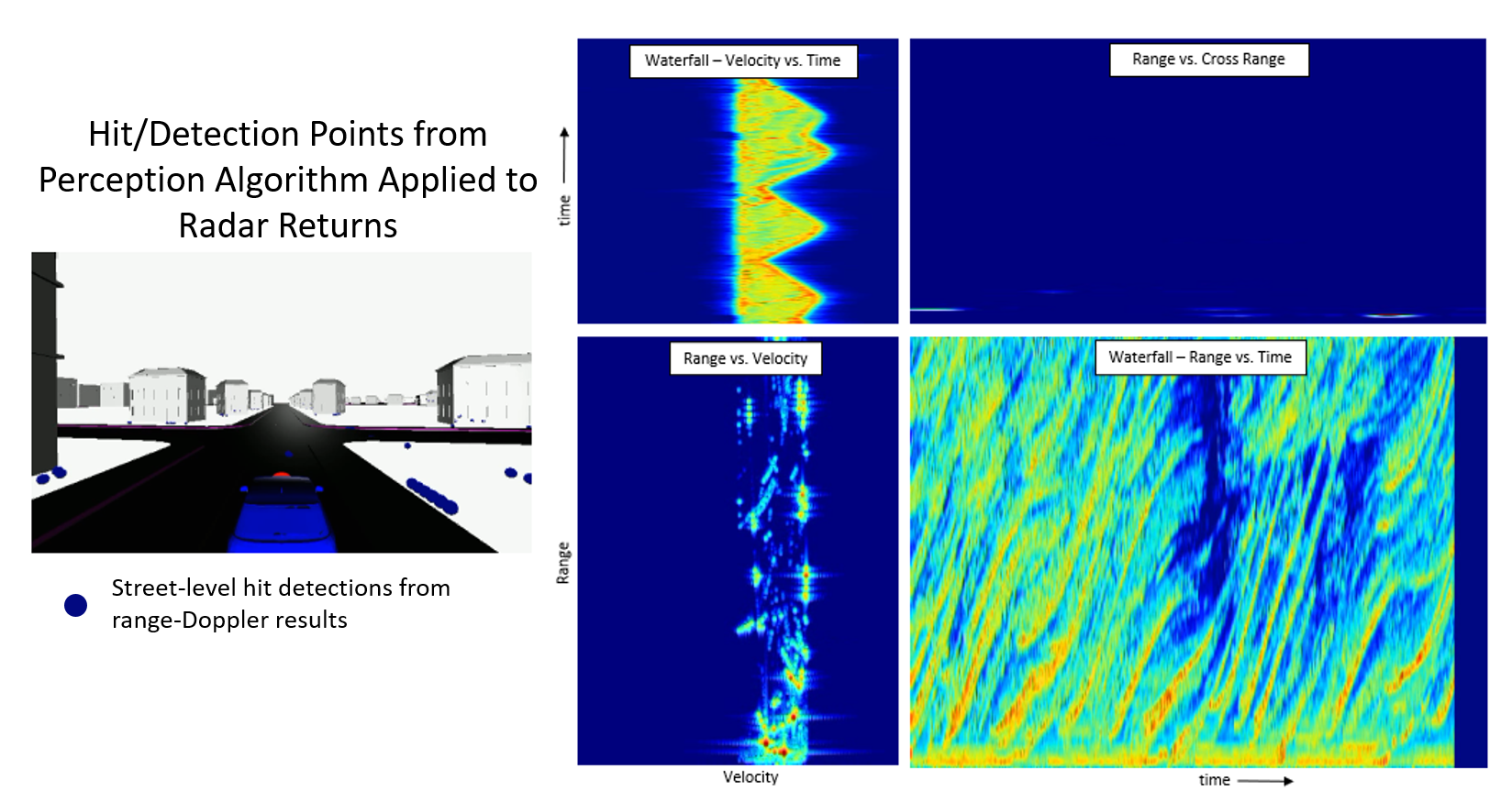 object detection