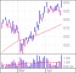 ASML Stock Price 2021