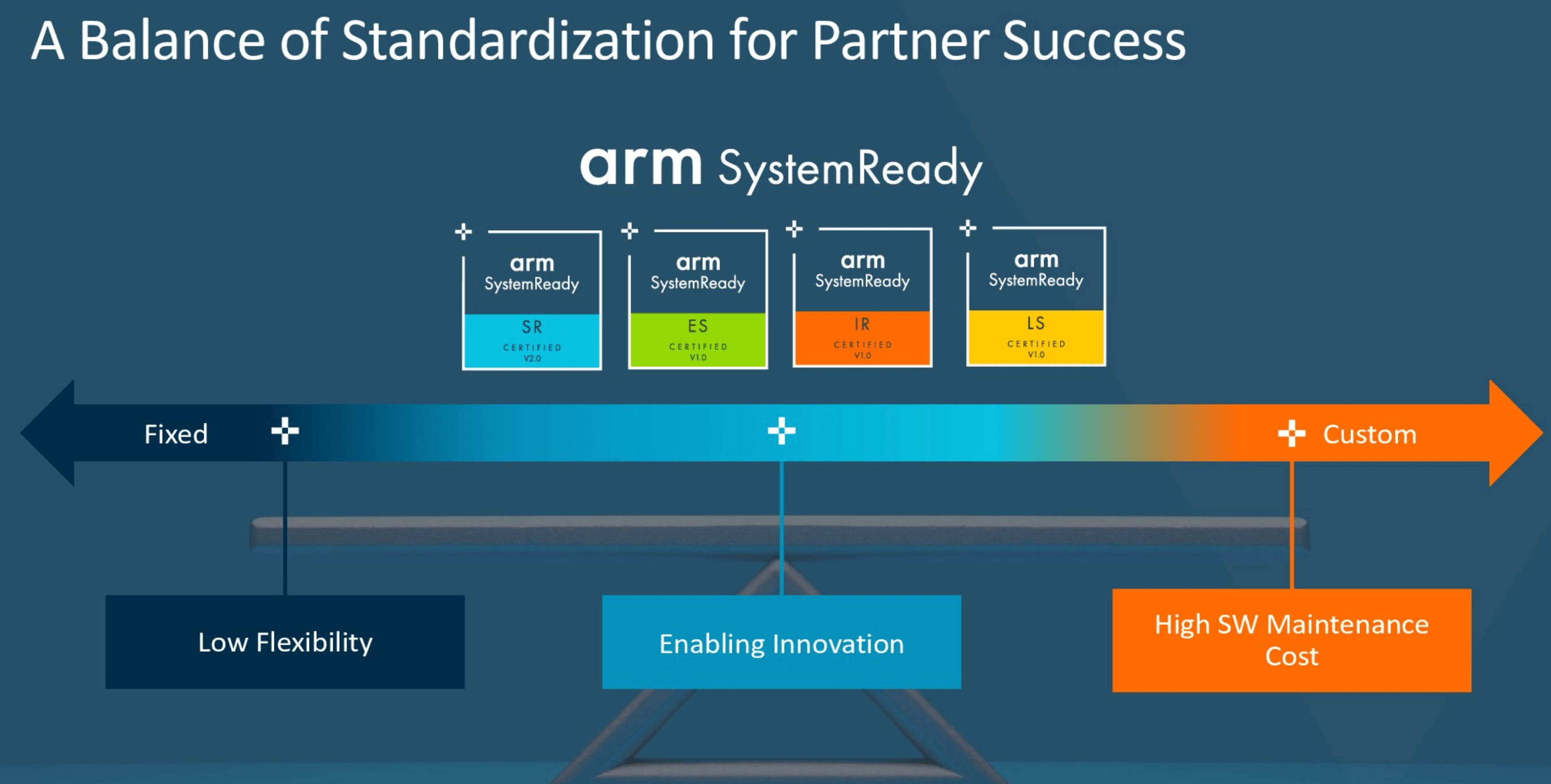 Arm Announces v9 Generation