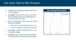 Clock analysis rail to rail