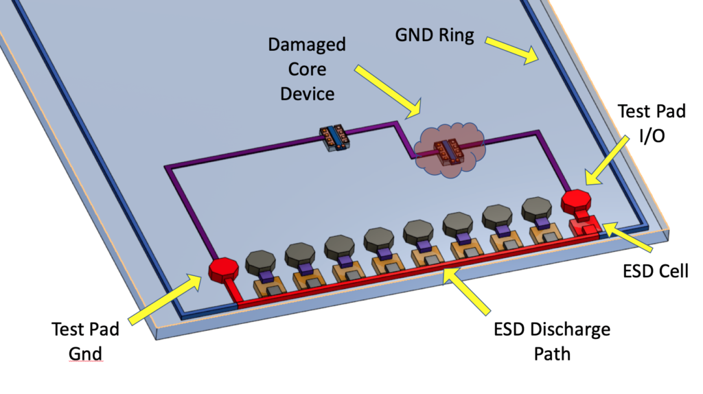 ESDi-XL Core checking 