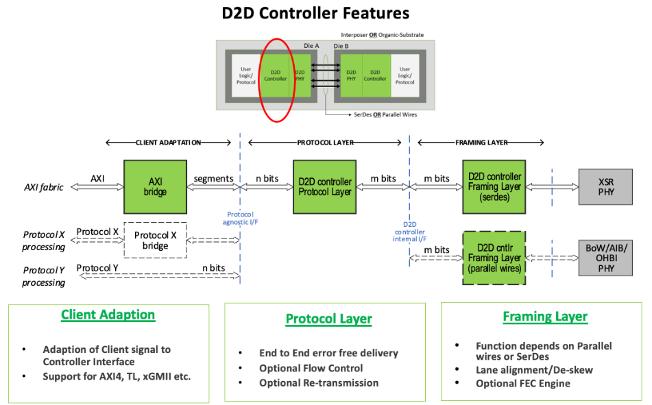 D2D Controller Features OpenFive