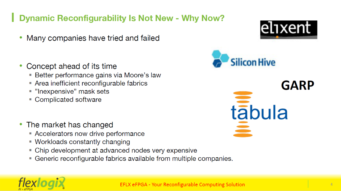 Dynamic Reconfig Not New Why Now FlexLogix