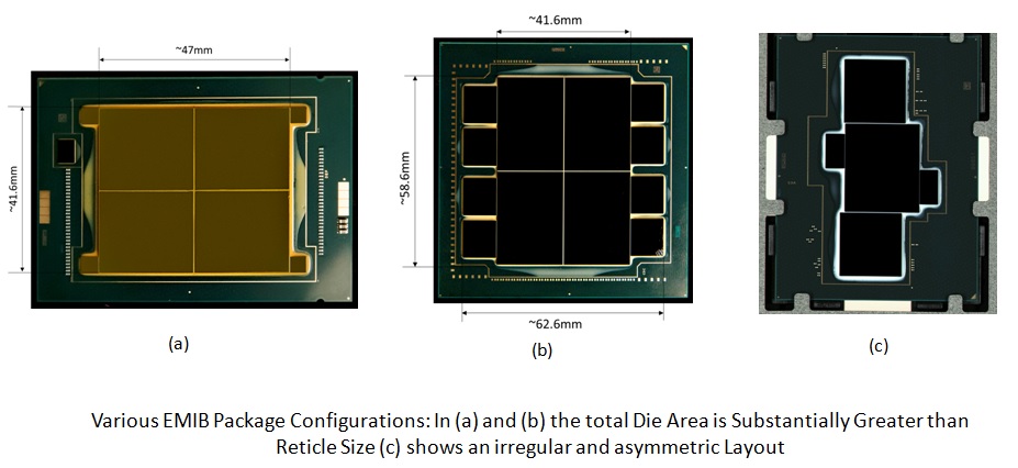 EMIB configurations