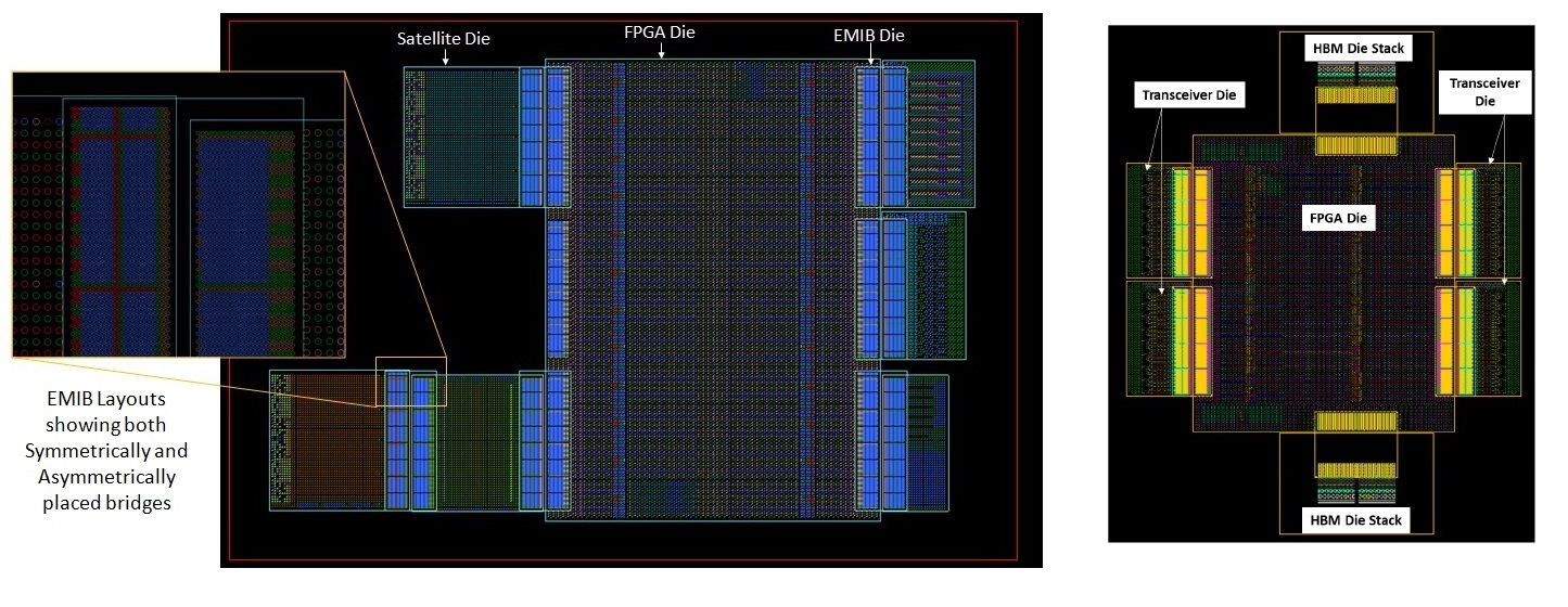 EMIB layouts services