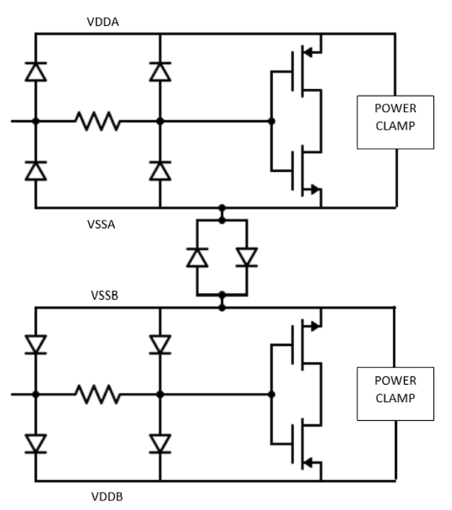 ESD multiple PG domains min