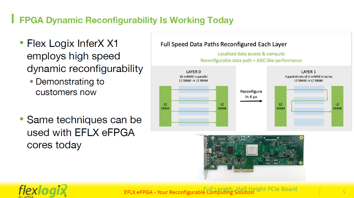 FPGA Dynamic Reconfig Working Today FlexLogix