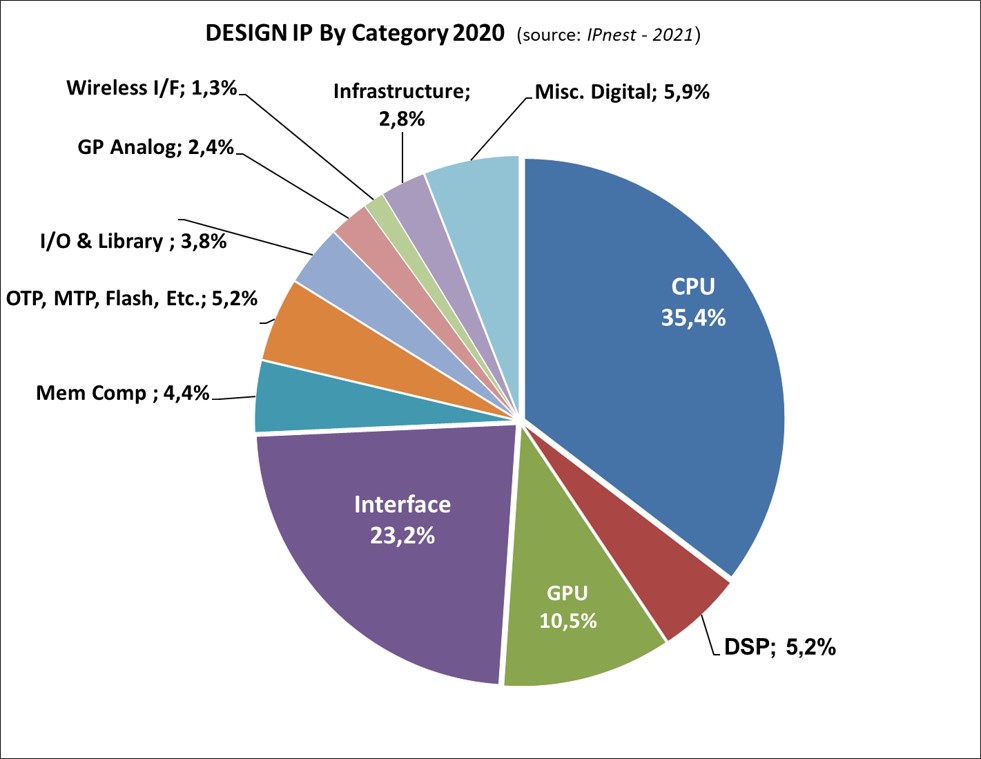 IP Categories 2020 Report 2021