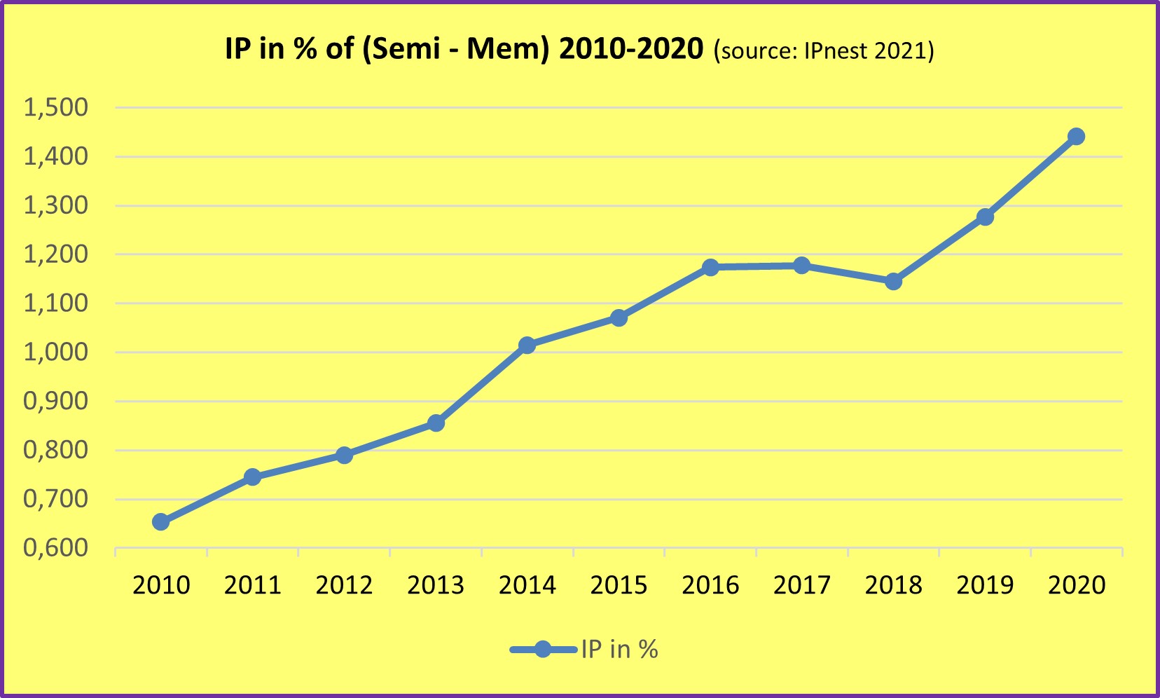 IP vs Semi Mem 2021